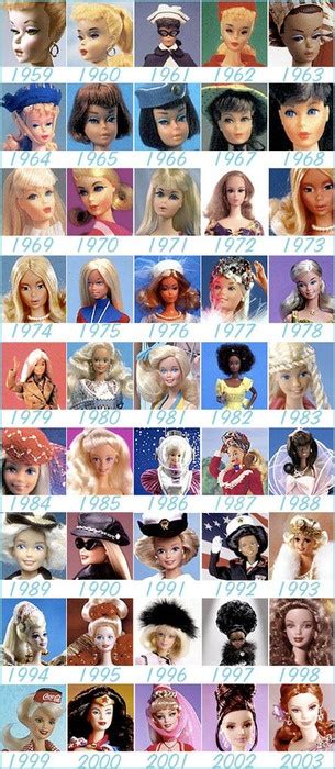 Barbie Timeline Muñecas Barbie Cosas De Barbie Colección De Barbie