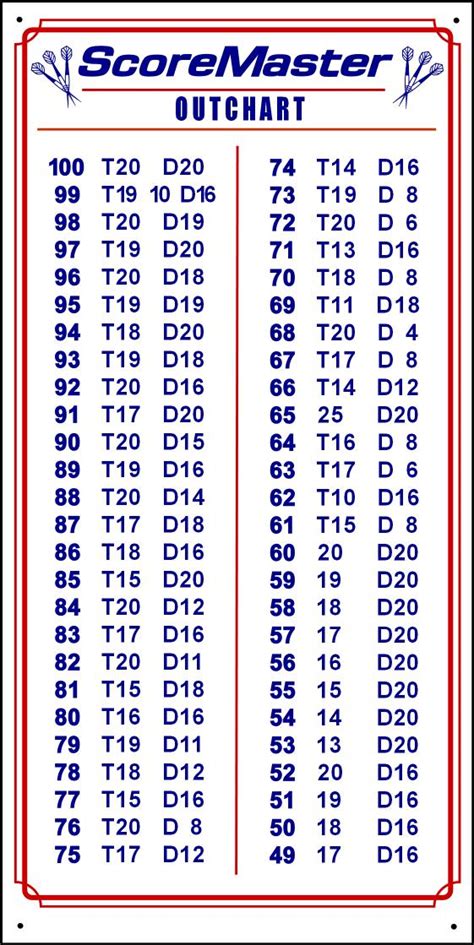 Printable Dart Score Sheet