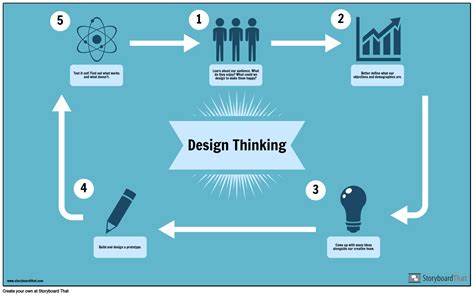 Design Thinking Example Storyboard Storyboard By Infographic Templates