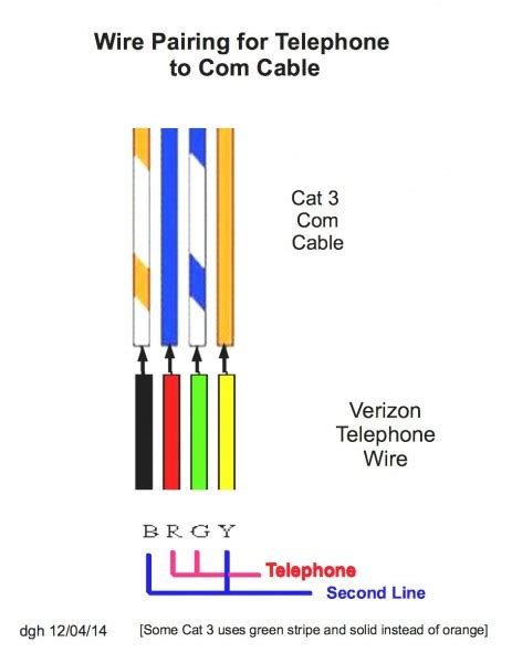 It shows the components of the circuit as simplified shapes, and the skill and signal friends along with the devices. Cat 3 Wiring Diagram