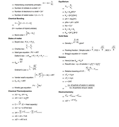 Chemistry – Formulas Chart – HSC – Higher Secondary Education Website