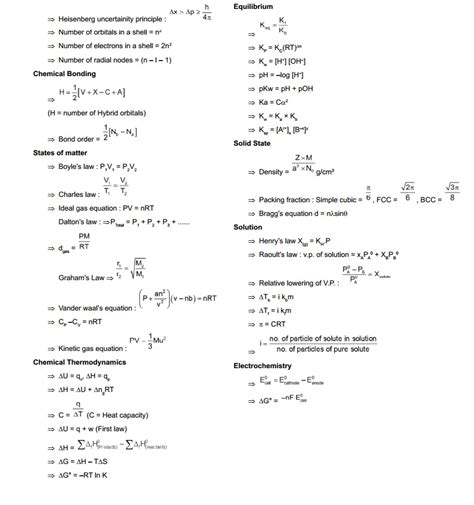 Chemistry Formulas Chart Hsc Higher Secondary Education Website