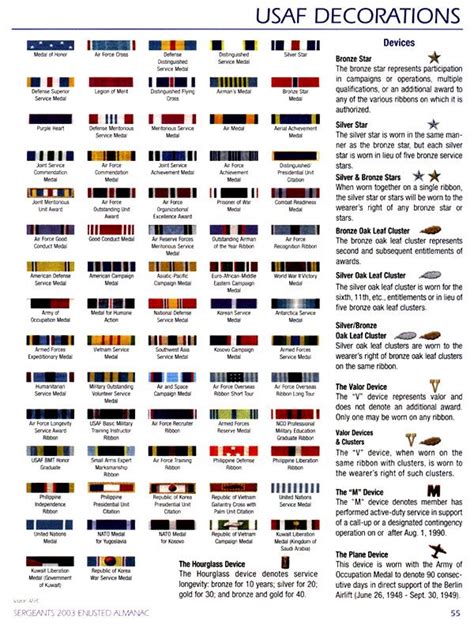 Us Air Force Ribbon Chart