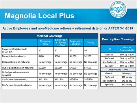 In the united states, puerto rico and u.s. Magnolia Local & Local Plus Plan (HMO) administered by Blue Cross Blue Shield - sub site