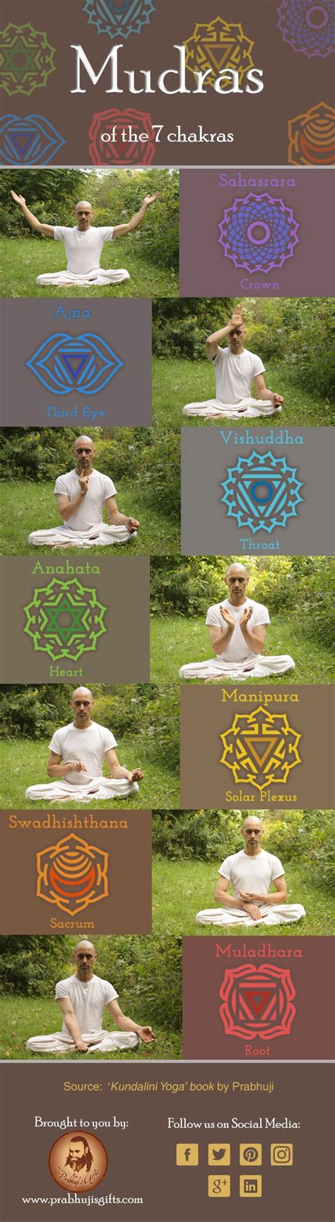 Mudras Of The 7 Chakras Mudras Chakras Yoga Chakra Meditation