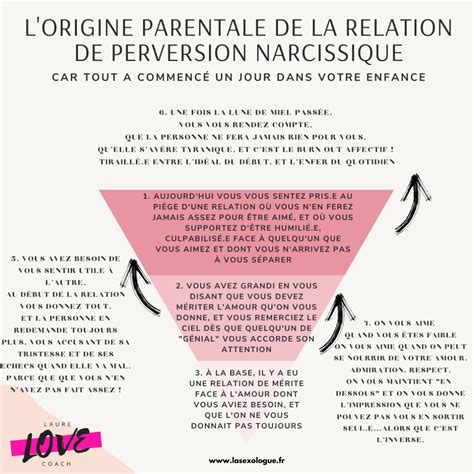 L Origine Des Relations De Pervers Narcissique Laure Adjemian Sexologue Et Coach Mental
