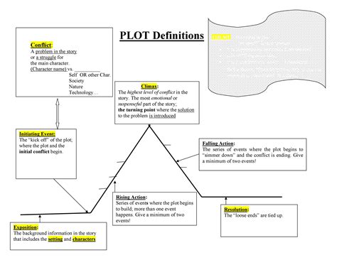 Free Plot Diagram Template