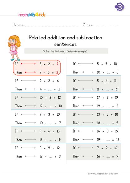 Subtraction Fact Strategies Worksheets for 1st Grade | Printable Math