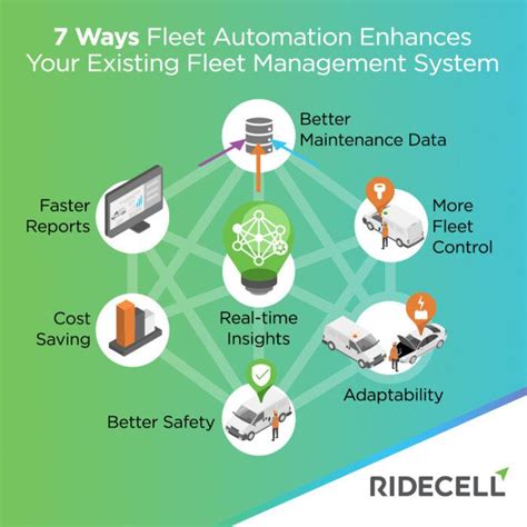 7 Ways Fleet Automation Enhances A Fleet Management System