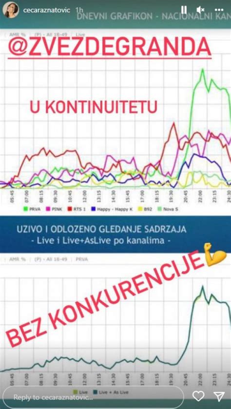 Ceca I Jk Se Javno Prepucavaju O Zvezdama Granda Karleuša Mislim Da