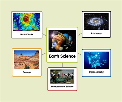 Explore To Kohs Science World Blog Sains Bidang Sains