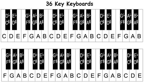 Piano Keyboard Diagram Keys With Notes