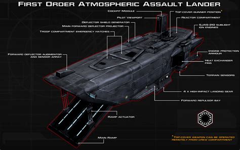 Atmospheric Assault Lander Tech Readout New By Unusualsuspex On