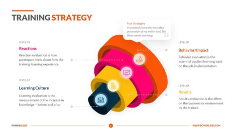 Training Strategy Template 7350 Templates Powerslides