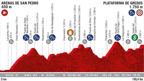 Morcuera Plataforma Recorridos Ciclistas