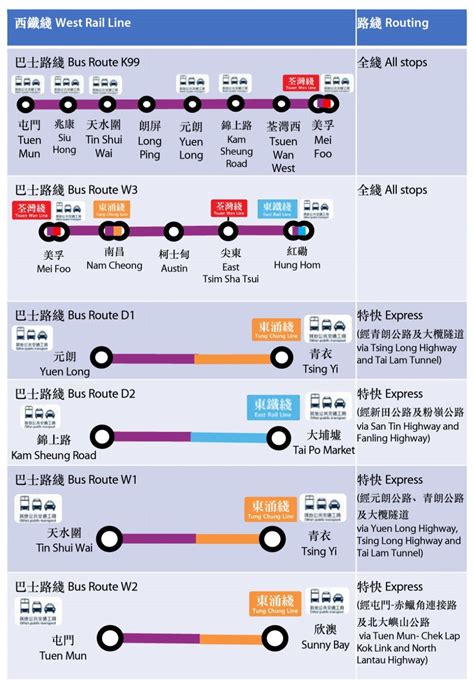 Manage your video collection and share your thoughts. 【港鐵】為配合屯馬綫試車 5月2號推遲兩綫頭班車 - 巴士台 HK Bus Channel