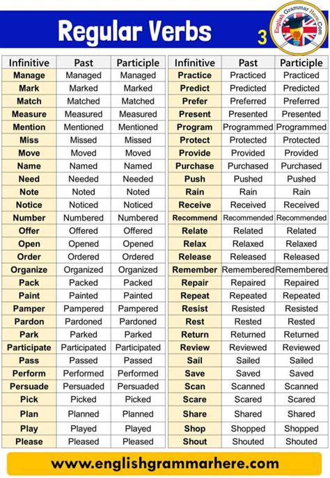 Regular Verbs Infinitive Past And Participle English Grammar Here Regular Verbs