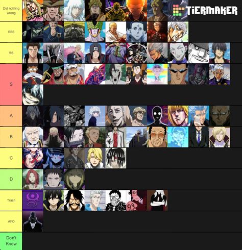 create a anime villains of the animes i ve watched tier list tiermaker my xxx hot girl