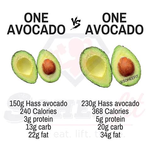 How Many Calories Are In An Avocado Popsugar Fitness Uk