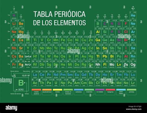 Tabla Periodica De Los Elementos Tabla Periódica De Los Elementos En