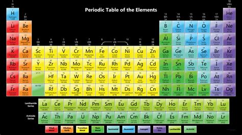 Periodic Table With 118 Elements Dark Background Peri