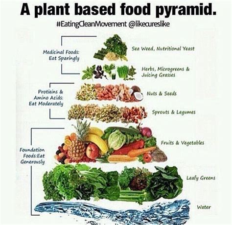 The vegetarian resource group (vrg) Plant based food pyramid. @ipinimg @JudyLobley #vegan # ...