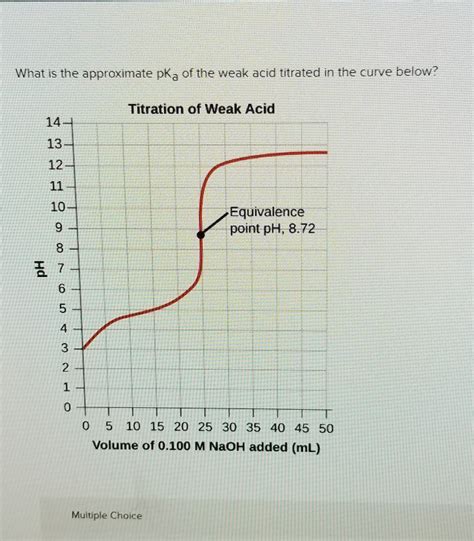 What Is Titration Curve How Do You Find Pka Easy Biology Class Hot