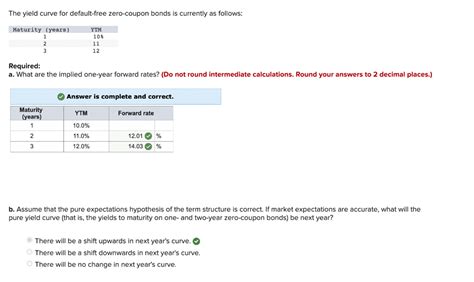 Solved The Yield Curve For Default Free Zero Coupon Bonds Is
