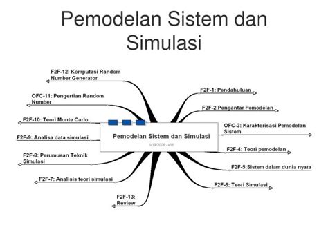 Ppt Pemodelan Sistem Dan Simulasi Powerpoint Presentation Free