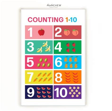 Counting 1 10 Printable Poster Nursery Art Preschool Poster Etsy