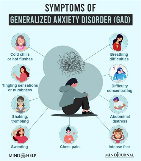How Is Generalized Anxiety Disorder Different From Anxiety What Makes