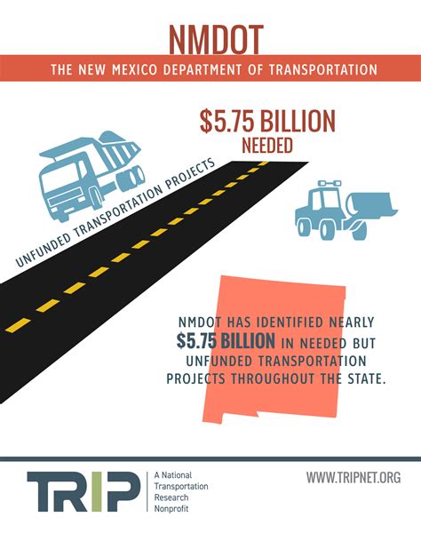 New Mexico Department of Transportation Projects Infographic - February