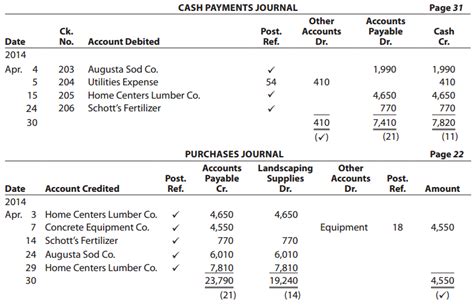 Add all the accounts payable accounts in the general ledger trial balance report, and all transactions that are entered through subsidiary modules such as the accounts payable module or through the general ledger module are listed in. Accounting Q and A: EX 5-16 Accounts payable subsidiary ledger