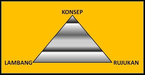 Berdasarkan kajian yang dibuat oleh barnhart (1962). UBD Semantics Teamwork: Permasalahan Teori Segitiga ...