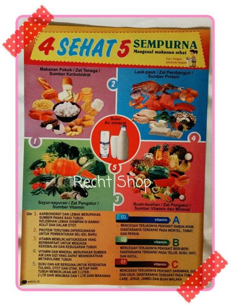 Kini kampanye makan 4 sehat 5 sempurna telah bergeser menjadi pedoman gizi seimbang. 92 Gambar 4 Sehat 5 Sempurna Sketsa Kekinian - Infobaru
