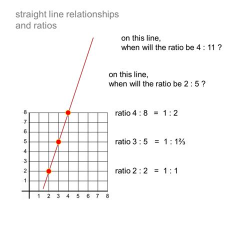 How To Draw A Straight Line Graph