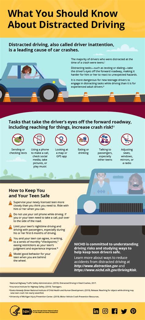 Infographic Distracted Driving Nichd Eunice Kennedy Shriver