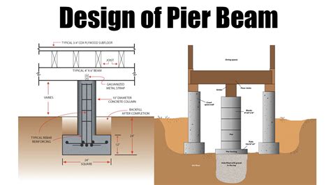 Design Of Pier Beam