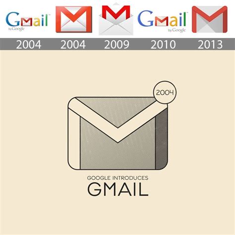 7dizhi Gmail