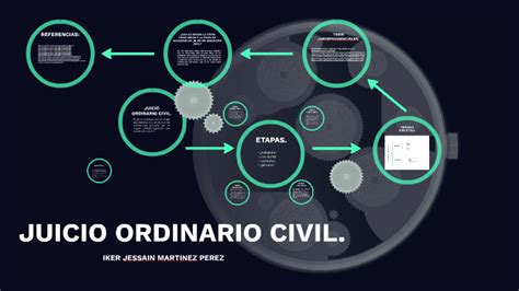 Juicio Ordinario Civil By On Prezi