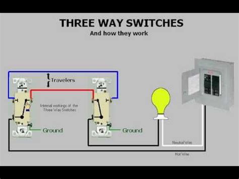 Also included are wiring arrangements for multiple light fixtures controlled by one switch. Three-way switches & How they work, control one light with two switches, example a hall light ...