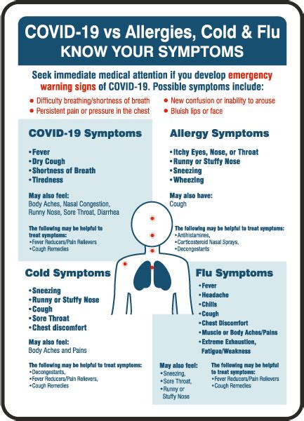 Covid 19 Vs Allergies Cold And Flu Sign Save 10 Instantly