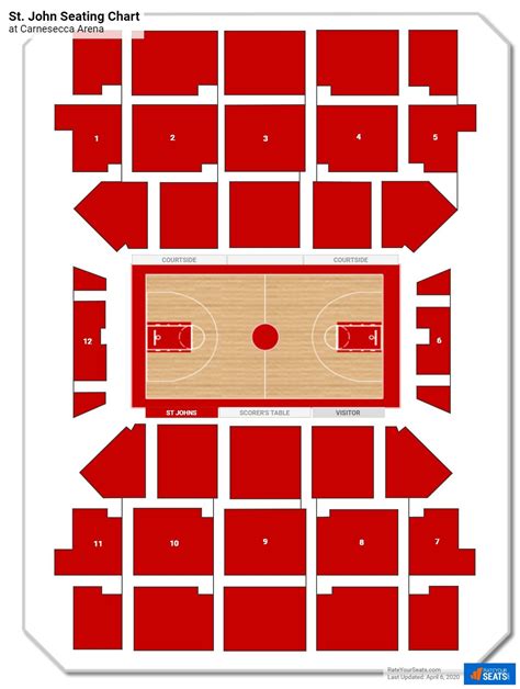Carnesecca Arena Seating Charts