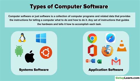 Types Of Computer Software Systems Software Application Software