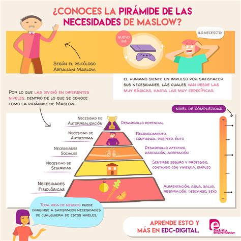 La Nueva Piramide De Maslow Infografia Infographic Tics Y Formacion Images