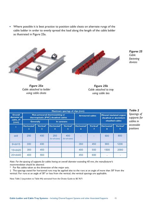 Beama Best Practice Guide To Cable Ladder And Cable Tray Systems