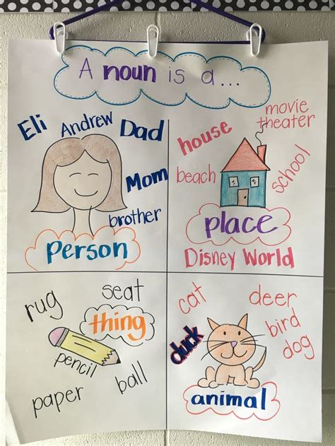 Types Of Nouns Anchor Chart