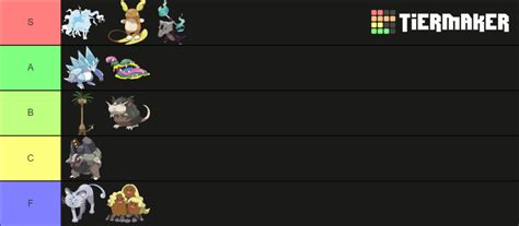 PokÃ©mon Alolan Form Tier List Community Rankings Tiermaker