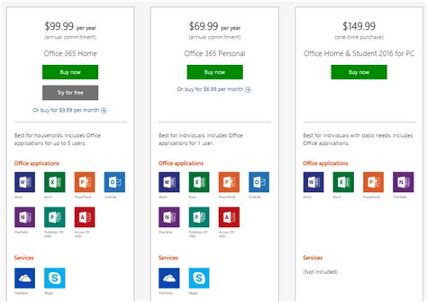 Difference Office 365 Home Vs Business Garryequipment