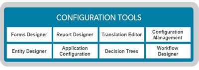 Configuration Tools, System Configuration Tools & Quality ...